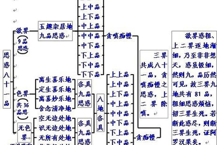 见惑与思惑怎么断 - 见思惑是什么