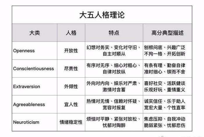 大白话讲解心理学；大白话讲解心理学视频