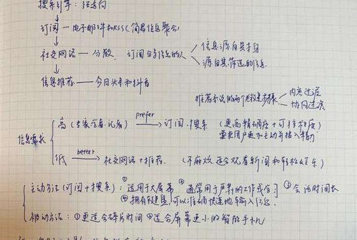 佛教读书笔记100例（佛书阅读）