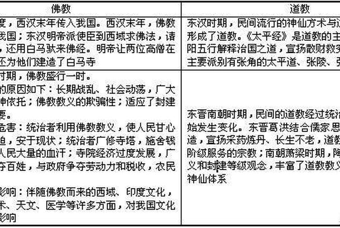 道教与佛教哪个在中国出现最早（佛教和道教在中国出现的时间分别是）