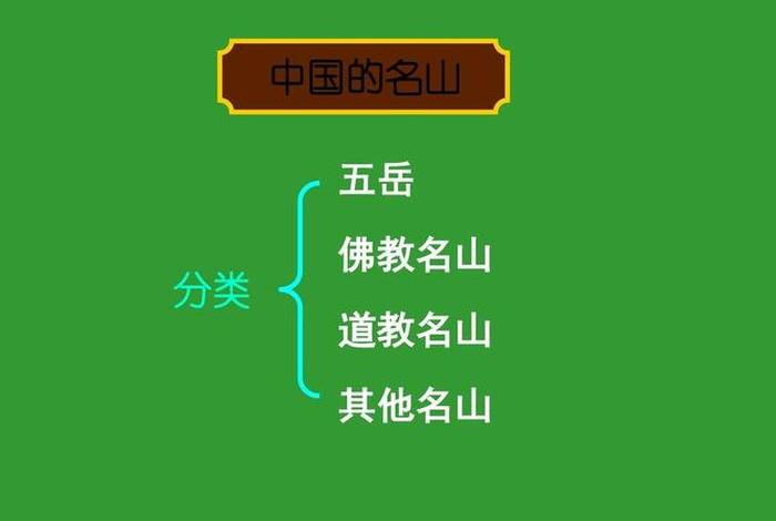 佛教的地理知识点总结图（佛教的主要地区）