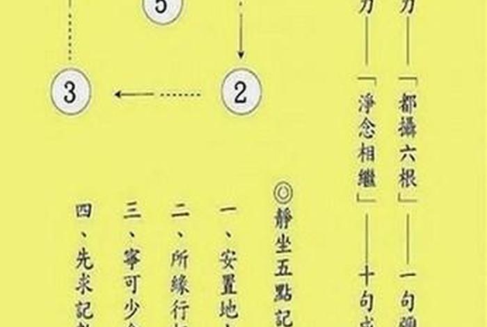 汉传佛教修学次第 - 汉传佛教入门