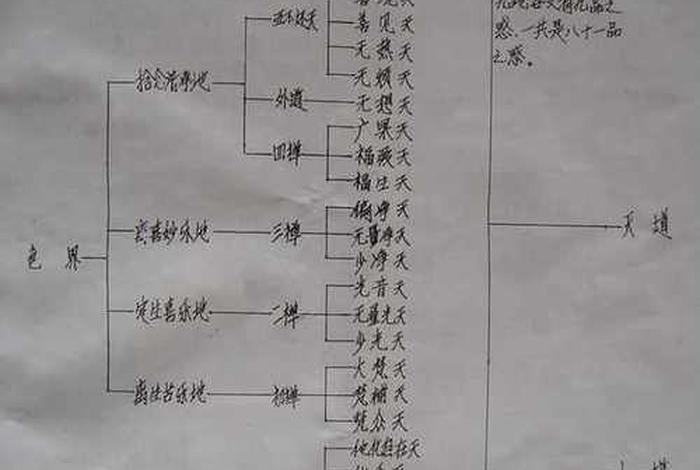 佛教所说的三界是什么意思 - 佛教中关于三界的划分