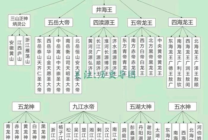 道教的所有资料（道教一览表）