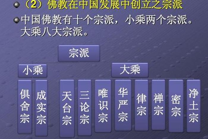 中国佛教知识点大全(佛教知识汇总) 中国佛教知识点大全(佛教知识汇总)