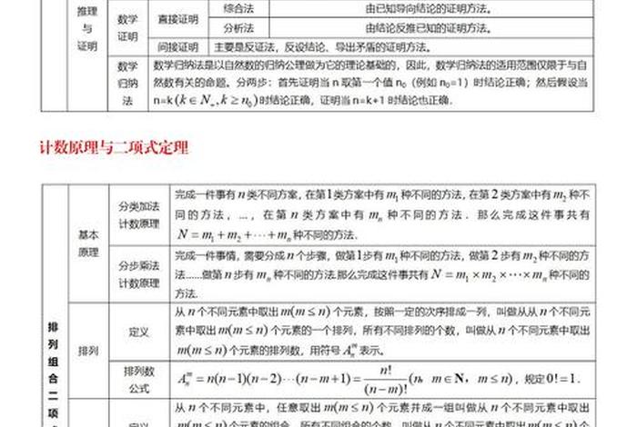 常识入门知识点 常识讲解