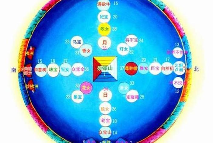 资粮田是什么意思 资粮的本体和资粮的果