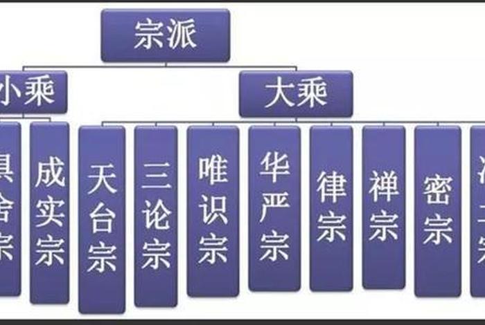 小乘佛法入门经典，小乘佛法入门经典有哪些