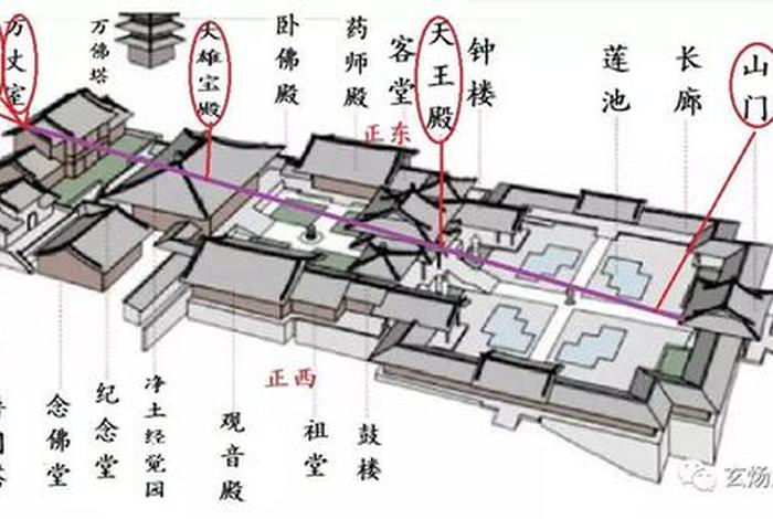 早期佛教布局；早期佛教产生的历史背景是什么？其基本教义有哪些？