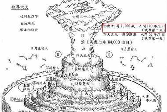 佛教四大洲图解 - 科学解佛教四大洲