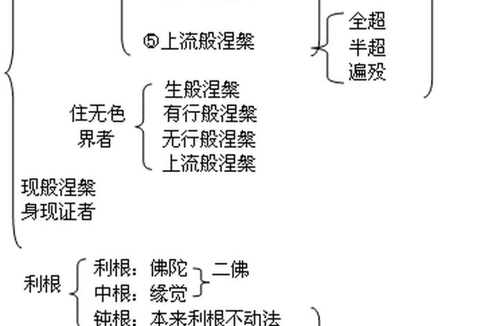 佛教的6根是什么 - 佛教里面的六根是什么