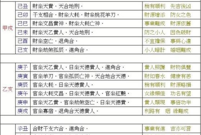 佛教八字基础知识大全图片、佛教八字基础知识大全图片解释