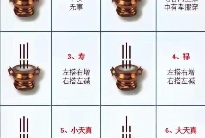 每天点一支禅香的含义 - 每天点香对身体有害吗