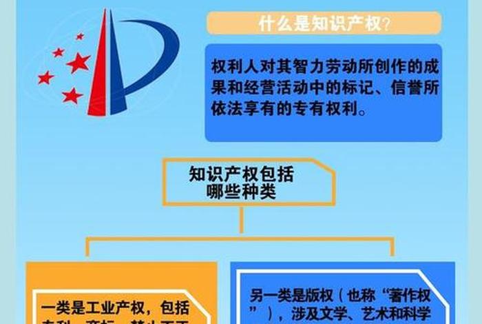 知识产权教育的意义 知识产权教育的意义是什么