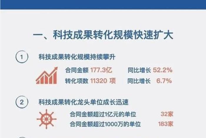 知识产权和科技成果转化的主要形式包括、知识产权与成果转化