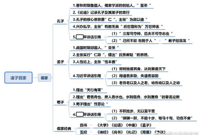 孔孟儒道知识点、孔孟儒学