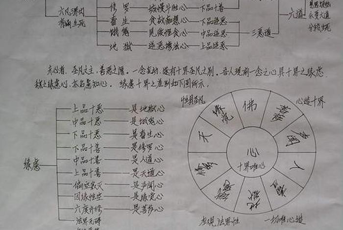 佛家讲的三千大千世界 - 佛说三千大千世界变相图