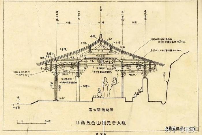 石窟寺的构造特征；石窟寺的三种类型