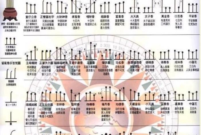 佛教点香是什么意思 佛门点香