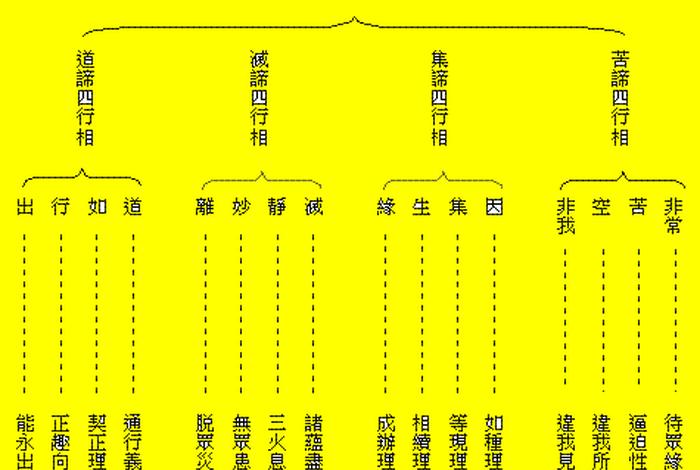 佛教常识基础知识有哪些、佛教基本知识入门