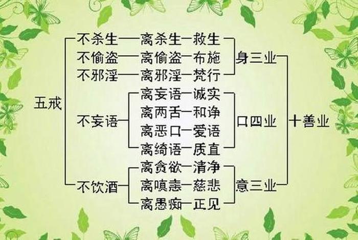 五戒是啥 五戒都是啥