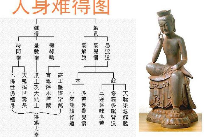佛法怎么教育小孩 - 佛法怎么教育小孩子