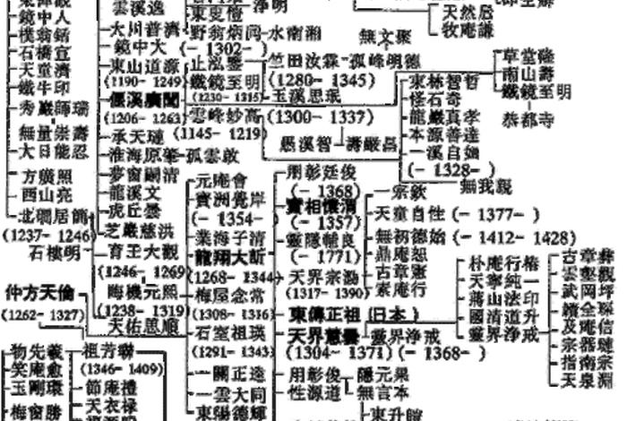佛教法脉有哪些，佛教法门介绍