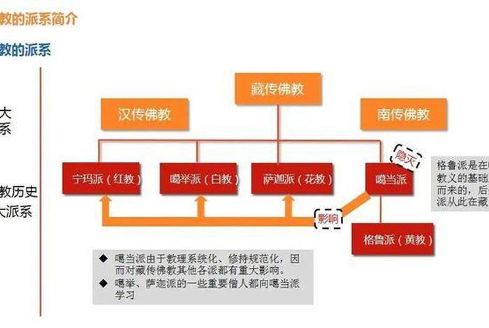 佛教五教是哪五教 佛教五派是哪五派