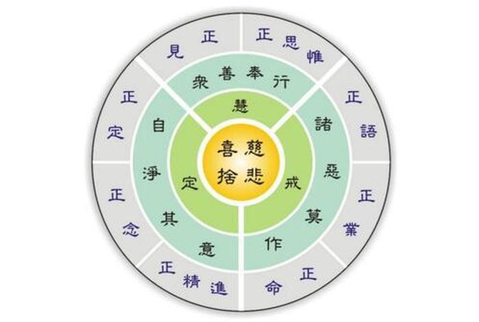 佛教关于八字的知识大全图片 - 八字 佛教