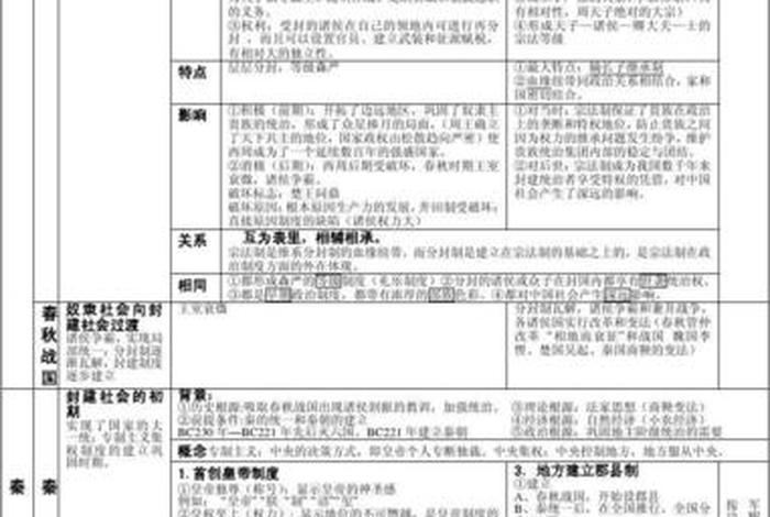 高中历史知识大全集 高中历史知识点总结(超全!!!!)