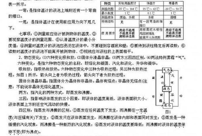 用物理知识解释热（物理热现象知识点总结）