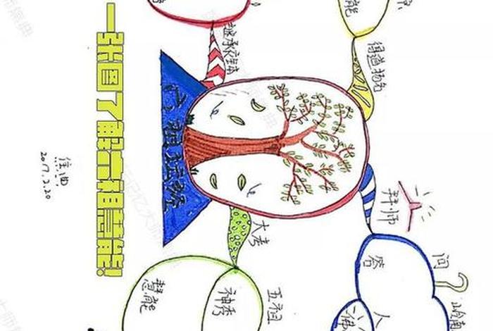 佛教思维导图课；佛学思维