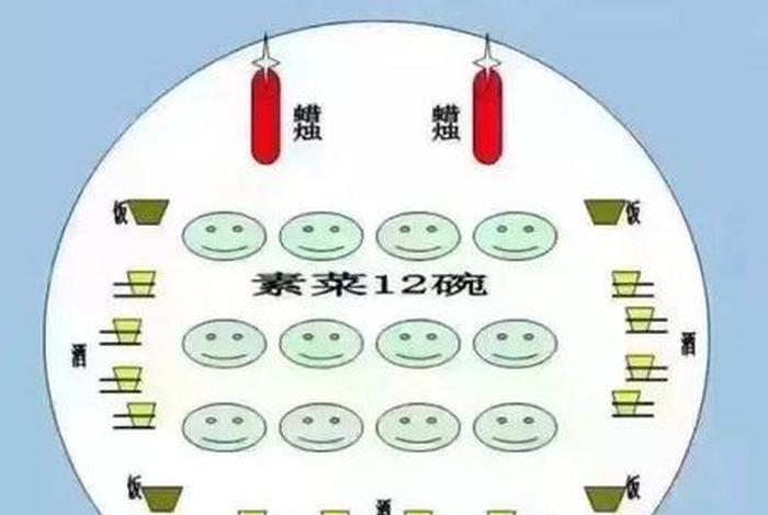佛教供奉知识讲解图文并茂 佛教供品摆放布置图