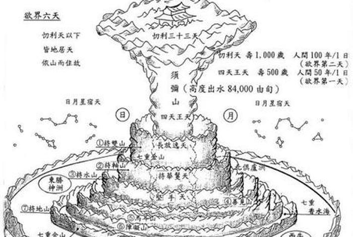 三千大千世界是什么意思、3千大千世界