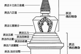 佛教塔的知识讲解图片高清（佛教塔的作用）