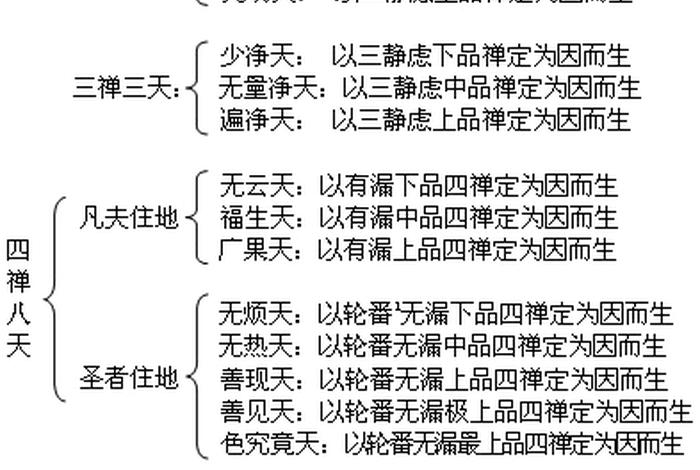 佛学基础测试题，佛学题库