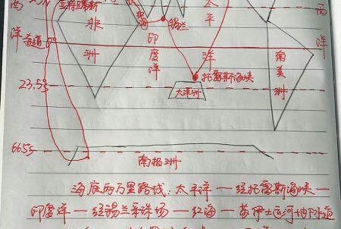 地理航线的方位怎么看，航线方向的判断