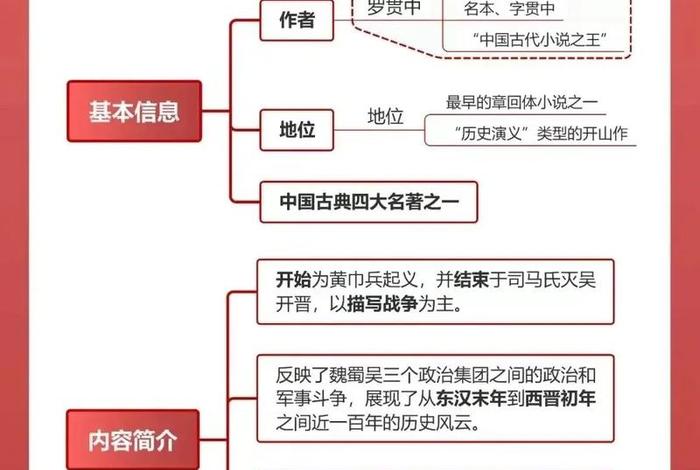 三国原著知识 - 三国 知识 三国原著知识 - 三国 知识