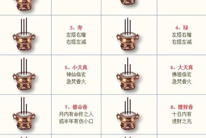 佛教一支香和三支的区别香（一支香,三支香,五支香）