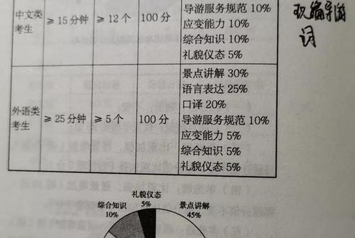 中职导游基础知识教学进度表；中职导游业务教案完整版