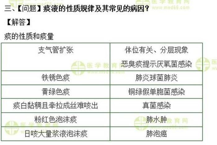 痰多的病因 - 痰多的原因有哪些
