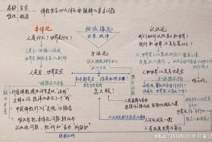 佛学认识论，佛教认识论对修学佛法的指导意义