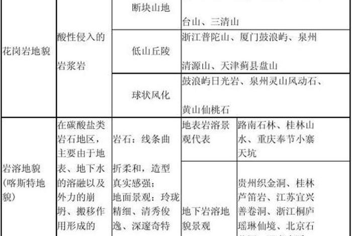 全国导游基础知识佛教内容大全；佛学导游