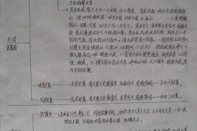 佛说三界二十八天；佛说三界天人体系详细表