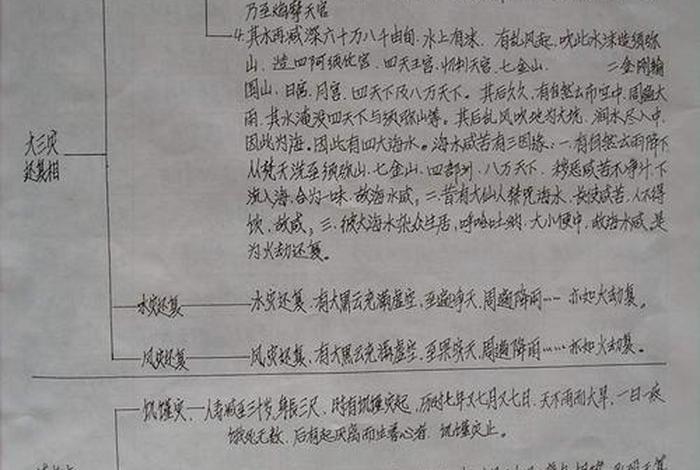 佛说三界二十八天；佛说三界天人体系详细表