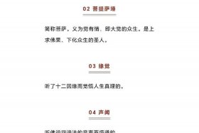 佛教用语知识点大全集，佛教用浯