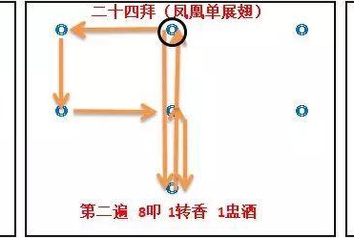 拜迁是佛教知识吗知乎 - 拜迁转徙都是指官员升职吗