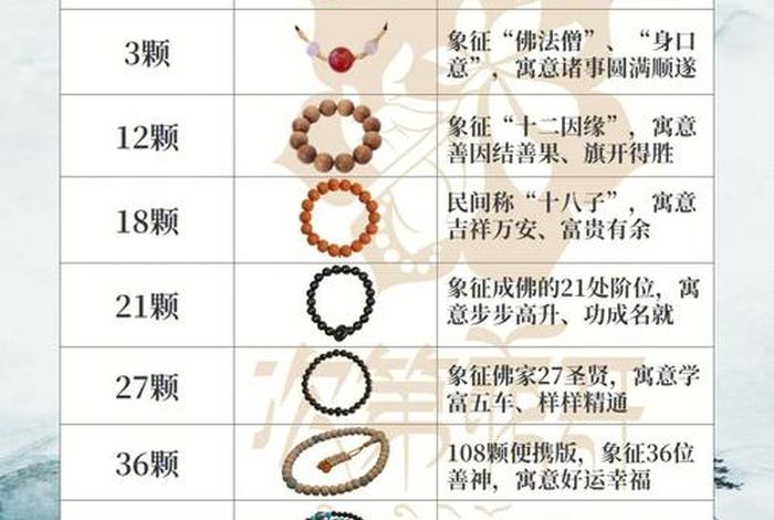 佛珠的寓意和象征 佛珠的寓意和象征意义
