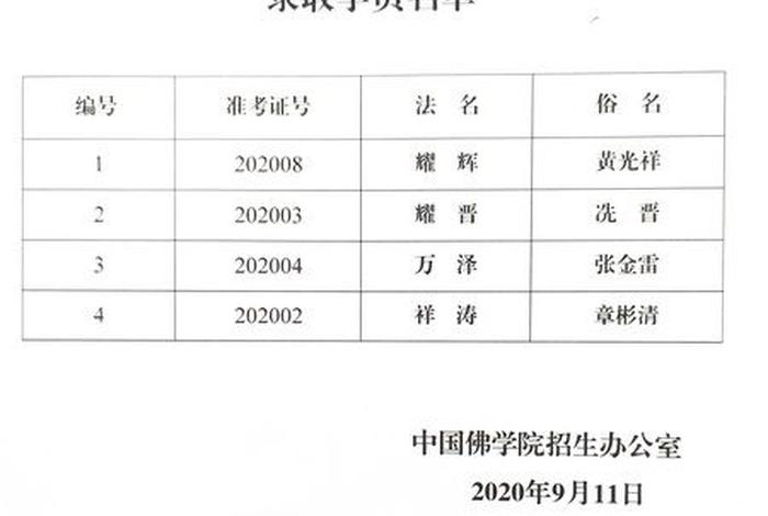 《中国佛学》（中国佛教大学录取分数线）