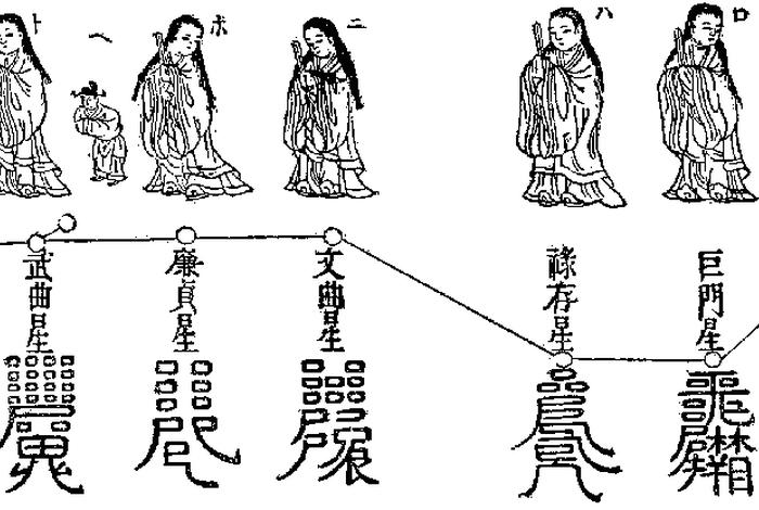 天文菩萨、天文星经